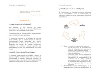 Compendio de Estrategias Didácticas Promoviendo competencias
RELATORÍAS
¿En qué consiste la estrategia?
Una relatoría es una escritura de varios
acontecimientos. Posa de ser síntesis dialéctica de
lo discutido, de lo pensado, de lo vivido.
De manera popular, relatar significa dar testimonio,
oral o escrito, de lo que acontece.
La estrategia consiste en la elección de de una
línea temática que se aborda desde un enfoque
epistemológico para desarrollar una sesión;
generalmente, la técnica es empleada en el
desarrollo de mesas de trabajo, ponencias,
seminarios o paneles, aunque puede ser
desarrollada durante una investigación de varios
meses.
¿Cuándo hacer uso de la estrategia?
La relatoría, básicamente se emplea cuando se
busca recopilar la información relevante de una
investigación o temática disertada. También, se
puede decir que busca aprovechar la exposición a
la información más allá de la simple audiencia.
¿Cómo hacer uso de la estrategia?
A continuación, se muestran aspectos relevantes
de la metodología para la elaboración de
relatorías, empleada por la Universidad Autónoma
de California.
El cerebro no es un vaso por llenar, sino una
lámpara por encender.
PlutarcoJaime Balmes
1. Misión y conceptos claves de la relatoría:
- Identificar objetivos de la investigación,
mesa de trabajo, panel, u otra técnica,
donde se vaya a realizar la relatoría.
- En el marco de los objetivos, plantear la
misión de la relatoría.
- Conceptos claves: Recoger el sentido de
las respuestas o comentarios
manteniendo la intencionalidad y el
contenido de lo dicho; identificar
disensos y consensos manifestando que
se expresaron ideas divergentes o no, y
que lo expresado fue “x” o “y”
elementos.
2. Metodología: Criterios metodológicos en el
desarrollo de la dinámica generada por la
2
Metodología
3
Nota técnica
para la
redacción de la
relatoría
1
Misión y
conceptos
claves de la
relatoría
 