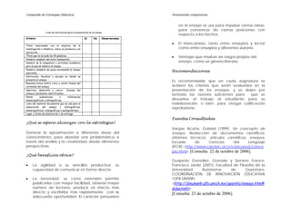 Compendio de Estrategias Didácticas Promoviendo competencias
Criterio Sí No Observaciones
Título relacionado con el objetivo de la
investigación o temática; indica un producto y no
una acción.
Título que no excede de 25 palabras.
Nombre completo del autor (ensayista).
Nombre de la asignatura o actividad académica
para la que se elabora el ensayo.
Nombre completo de quien encomendó el ensayo
(opcional).
Institución, facultad o escuela en donde se
presenta el ensayo.
Resumen breve (entre cinco y veinte líneas) del
contenido del ensayo.
Apertura, desarrollo y cierre (Cuerpo del
ensayo) claramente identificables.
Notas aclaratorias o referencias
hemerográficas y bibliográficas.
Lista del material documental que se usó para la
elaboración del ensayo ( bibliográficas,
hemerográficas, videográficas o audiográficas).
Lugar y fecha de elaboración o de entrega.
¿Qué se espera alcanzar con la estrategia?
Generar la aproximación a diferentes áreas del
conocimiento, para abordar una problemática a
través del análisis y la creatividad, desde diferentes
perspectivas.
¿Qué beneficios ofrece?
• La agilidad o su sencillez productiva; su
capacidad de comunicar en forma directa.
• La brevedad; su corta extensión permite
publicarlos con mayor facilidad, obtener mayor
número de lectores, producir un efecto más
directo y escribirlos más rápidamente con la
adecuada oportunidad. El carácter persuasivo
en el ensayo se usa para impulsar ciertas ideas,
para convencer de ciertas posiciones con
respecto a los hechos.
Lista de verificación para la presentación de un ensayo
• El intercambio, tanto entre ensayista y lector
como entre ensayista y diferentes autores.
• Ventajas que resultan ser rasgos propios del
ensayo, como un género literario.
Recomendaciones
Es recomendable que en cada asignatura se
aclaren los criterios que serán evaluados en la
presentación de los ensayos, y se dejen por
sentado las razones suficientes para que se
devuelva el trabajo al estudiante para su
reelaboración, o bien, para otorgar calificación
reprobatoria.
Fuentes Consultadas
Vargas Acuña, Gabriel (1999). Un concepto de
ensayo, Redacción de documentos científicos,
informes técnicos, artículos científicos, ensayos.
Escuela de Ciencias del Lenguaje
(ITCR).<http://www.cientec.or.cr/concurso2/conce
pto.html> [Consulta: 22 de octubre de 2006].
Guajardo González, Gonzalo y Serrano Franco,
Francisco Javier (2001). Facultad de Filosofía de la
Universidad Autónoma de Querétaro.
COORDINACIÓN DE INNOVACIÓN EDUCATIVA
/QFB-UMSNH.
<http://dieumsnh.qfb.umich.mx/gesinfo/ensayo.htm#
didactinfr>
[Consulta: 23 de octubre de 2006].
 