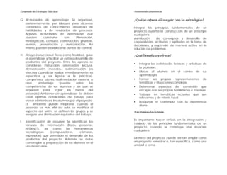 Compendio de Estrategias Didácticas Promoviendo competencias
G. Actividades de aprendizaje: Se organizan,
preferentemente, por bloques para alcanzar
contenidos de conocimiento, desarrollo de
habilidades y de resultados de procesos.
Algunas actividades de aprendizaje que
pueden construirse son: Planeación,
investigación, consulta, construcción, pruebas,
revisión, presentación y demostración. Así
mismo, pueden establecerse puntos de control.
H. Apoyo instruccional: Tiene como finalidad, guiar
el aprendizaje y facilitar un exitoso desarrollo de
productos del proyecto. Entre los apoyos se
consideran: Instrucción, orientación, lectura,
demostración, modelos, realimentación (es
efectiva cuando se realiza inmediatamente, es
específica y va ligada a la práctica),
compañeros tutores, realimentación externa; o
bien, andamiaje (puente entre las
competencias de sus alumnos y las que se
requieren para lograr las metas del
proyecto).Ambiente de aprendizaje: Se deben
crear óptimas condiciones de trabajo para
elevar el interés de los alumnos por el proyecto.
El ambiente puede mejorarse cuando el
proyecto va más allá del aula, se modifica el
aspecto del salón, se definen los grupos y se
asegura una distribución equitativa del trabajo.
I. Identificación de recursos: Se identifican los
recursos de información (libros, personas,
INTERNET), así como las herramientas
tecnológicas (computadoras, cámaras,
impresoras) que permitirán el desarrollo de los
productos del proyecto. Además, se debe
contemplar la preparación de los alumnos en el
uso de recursos.
¿Qué se espera alcanzar con la estrategia?
Integrar los principios fundamentales de un
proyecto durante la construcción de un prototipo
cualquiera.
Asimilación de conceptos y desarrollo de
capacidades, actitudes y aptitudes en la toma de
decisiones, y responder de manera activa en la
solución de problemas.
¿Qué beneficios ofrece?
• Integrar las actividades teóricas y prácticas de
la profesión.
• Ubicar al alumno en el centro de sus
aprendizajes.
• Formar sus propias representaciones de
temáticas y situaciones complejas.
• Determinar aspectos del contenido que
encajan con sus propias habilidades e intereses.
• Trabajar en temáticas actuales que son
relevantes y de interés local.
• Bosquejar el contenido con la experiencia
diaria.
Recomendaciones
Es importante hacer énfasis en la integración y
traslado de los principios fundamentales de un
proyecto, cuando se construye una situación
cualquiera.
La meta del proyecto puede ser tan amplia como
un proyecto semestral o, tan específica, como una
unidad o tema.
 