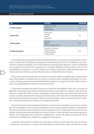 EJES                                         CRITERIOS                                    BAREMACIÓN
                                                   Innovación y creatividad
      Principios generales                         Transferibilidad                             20%
                                                   Perspectiva Integral

                                                   Impacto positivo
                                                   Efectividad
      Pautas de éxito                                                                           30%
                                                   Eficiencia
                                                   Sostenibilidad

                                                   Planificación
      Pautas de gestión                            Liderazgo                                    20%
                                                   Sistemas de medida y verificación

                                                   Implicación de la Ciudadanía
                                                   Perspectiva de Género
      Principios transversales                                                                  30%
                                                   Perspectiva Intercultural
                                                   Perspectiva de Edad



        El eje de principios generales valora fundamentalmente la incorporación de elementos innova-
     dores y creativos en los proyectos y programas de sensibilización tanto en lo referente a las herra-
     mientas y métodos de gestión como al tipo de servicio que se presta. Asimismo, valora la posibilidad
     de una experiencia de permitir su repetición en contextos diferentes al de su creación, así como la
     capacidad para incorporar una visión integral de los factores sobre los cuales pretende actuar y la
16   incorporación de distintos actores institucionales en el desarrollo de la iniciativa.

         El eje sobre pautas de éxito valora la consecución de los objetivos establecidos, los efectos po-
     sitivos observables y valorables de una iniciativa, la relación de los resultados obtenidos con los re-
     cursos utilizados y el grado de sostenibilidad de la iniciativa en la organización de la administración
     local y sus posibilidades de mantenimiento en el tiempo.

         El eje sobre las pautas de gestión apunta a la valoración del establecimiento de un proceso de
     desarrollo comunitario que incluya la participación de la comunidad como aspecto clave en la pla-
     nificación y desarrollo de las acciones, estimando la capacidad de los promotores de motivar e in-
     volucrar a actores relevantes en la ejecución de las mismas. Asimismo valora el establecimiento de
     sistemas de seguimiento y evaluación de las acciones llevadas a cabo y la supervisión de los efec-
     tos e impactos producidos en relación a los objetivos previstos.

        El eje de principios transversales está referido a la valoración de aquellas acciones que contem-
     plan las necesidades y las situaciones específicas de las mujeres y jóvenes desde una perspectiva
     transversal. Asimismo valora la implicación de la ciudadanía, bien a través de la intervención de en-
     tidades sociales relevantes asentadas en el territorio, bien a través de otros mecanismos de partici-
     pación, en el diagnóstico de la situación, deliberación y diseño de políticas y desarrollo de las
     iniciativas de sensibilización, desde una perspectiva intercultural.

       Luego de consensuadas las definiciones de cada uno de los criterios de valoración de las bue-
     nas prácticas, se propuso un conjunto de indicadores que permitieran valorar las distintas iniciati-
 