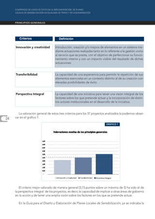 Criterios                      Definición

     Innovación y creatividad       Introducción, creación y/o mejora de elementos en un sistema me-
                                    diante actuaciones realizadas tanto en lo referente a la gestión como
                                    al servicio que se presta, con el objetivo de perfeccionar su funcio-
                                    namiento interno y con un impacto visible del resultado de dichas
                                    actuaciones.


     Transferibilidad               La capacidad de una experiencia para permitir la repetición de sus
                                    elementos esenciales en un contexto distinto al de su creación con
                                    elevadas posibilidades de éxito.


     Perspectiva Integral           La capacidad de una iniciativa para tener una visión integral de los
                                    factores sobre los que pretende actuar y la incorporación de distin-
                                    tos actores institucionales en el desarrollo de la iniciativa.


        La valoración general de estos tres criterios para los 37 proyectos analizados la podemos obser-
24   var en el gráfico 1.

                                                                             GRÁFICO 1




        El criterio mejor valorado de manera general (3,15 puntos sobre un máximo de 5) ha sido el de
     la perspectiva integral de los proyectos, es decir, la capacidad de implicar a otras áreas de gobierno
     en la acción y de tener una amplia visión sobre los factores en los que se pretende actuar.

       En la Guía para el Diseño y Elaboración de Planes Locales de Sensibilización, ya se indicaba la
 