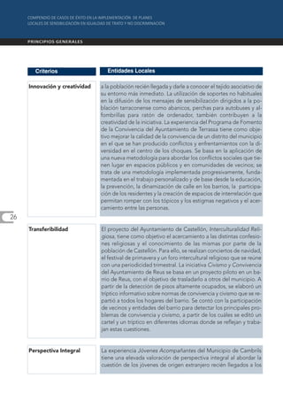 Criterios                  Entidades Locales

     Innovación y creatividad   a la población recién llegada y darle a conocer el tejido asociativo de
                                su entorno más inmediato. La utilización de soportes no habituales
                                en la difusión de los mensajes de sensibilización dirigidos a la po-
                                blación tarraconense como abanicos, perchas para autobuses y al-
                                fombrillas para ratón de ordenador, también contribuyen a la
                                creatividad de la iniciativa. La experiencia del Programa de Fomento
                                de la Convivencia del Ayuntamiento de Terrassa tiene como obje-
                                tivo mejorar la calidad de la convivencia de un distrito del municipio
                                en el que se han producido conflictos y enfrentamientos con la di-
                                versidad en el centro de los choques. Se basa en la aplicación de
                                una nueva metodología para abordar los conflictos sociales que tie-
                                nen lugar en espacios públicos y en comunidades de vecinos; se
                                trata de una metodología implementada progresivamente, funda-
                                mentada en el trabajo personalizado y de base desde la educación,
                                la prevención, la dinamización de calle en los barrios, la participa-
                                ción de los residentes y la creación de espacios de interrelación que
                                permitan romper con los tópicos y los estigmas negativos y el acer-
                                camiento entre las personas.
26
     Transferibilidad           El proyecto del Ayuntamiento de Castellón, Interculturalidad Reli-
                                giosa, tiene como objetivo el acercamiento a las distintas confesio-
                                nes religiosas y el conocimiento de las mismas por parte de la
                                población de Castellón. Para ello, se realizan conciertos de navidad,
                                el festival de primavera y un foro intercultural religioso que se reúne
                                con una periodicidad trimestral. La iniciativa Civismo y Convivencia
                                del Ayuntamiento de Reus se basa en un proyecto piloto en un ba-
                                rrio de Reus, con el objetivo de trasladarlo a otros del municipio. A
                                partir de la detección de pisos altamente ocupados, se elaboró un
                                tríptico informativo sobre normas de convivencia y civismo que se re-
                                partió a todos los hogares del barrio. Se contó con la participación
                                de vecinos y entidades del barrio para detectar los principales pro-
                                blemas de convivencia y civismo, a partir de los cuáles se editó un
                                cartel y un tríptico en diferentes idiomas donde se reflejan y traba-
                                jan estas cuestiones.


     Perspectiva Integral       La experiencia Jóvenes Acompañantes del Municipio de Cambrils
                                tiene una elevada valoración de perspectiva integral al abordar la
                                cuestión de los jóvenes de origen extranjero recién llegados a los
 