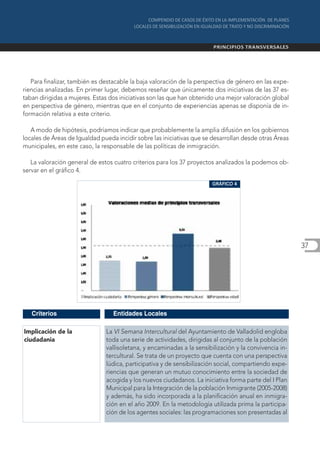 Para finalizar, también es destacable la baja valoración de la perspectiva de género en las expe-
riencias analizadas. En primer lugar, debemos reseñar que únicamente dos iniciativas de las 37 es-
taban dirigidas a mujeres. Estas dos iniciativas son las que han obtenido una mejor valoración global
en perspectiva de género, mientras que en el conjunto de experiencias apenas se disponía de in-
formación relativa a este criterio.

   A modo de hipótesis, podríamos indicar que probablemente la amplia difusión en los gobiernos
locales de Áreas de Igualdad pueda incidir sobre las iniciativas que se desarrollan desde otras Áreas
municipales, en este caso, la responsable de las políticas de inmigración.

   La valoración general de estos cuatro criterios para los 37 proyectos analizados la podemos ob-
servar en el gráfico 4.

                                                                        GRÁFICO 4




                                                                                                        37




   Criterios                      Entidades Locales

Implicación de la              La VI Semana Intercultural del Ayuntamiento de Valladolid engloba
ciudadania                     toda una serie de actividades, dirigidas al conjunto de la población
                               vallisoletana, y encaminadas a la sensibilización y la convivencia in-
                               tercultural. Se trata de un proyecto que cuenta con una perspectiva
                               lúdica, participativa y de sensibilización social, compartiendo expe-
                               riencias que generan un mutuo conocimiento entre la sociedad de
                               acogida y los nuevos ciudadanos. La iniciativa forma parte del I Plan
                               Municipal para la Integración de la población Inmigrante (2005-2008)
                               y además, ha sido incorporada a la planificación anual en inmigra-
                               ción en el año 2009. En la metodología utilizada prima la participa-
                               ción de los agentes sociales: las programaciones son presentadas al
 