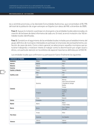 tes a veintitrés provincias y a las diecisiete Comunidades Autónomas, que concentraban el 85,19%
     del total de la población de origen extranjero en España (con datos del INE a diciembre de 2009).

        Fase 2. Supuso la invitación a participar en el proyecto a las entidades locales seleccionadas y la
        creación de las bases de datos informativa de cada una. En total, se envió invitación a las 165 en-
        tidades locales identificadas.

        Fase 3. Consistió en el seguimiento de las entidades locales invitadas para el establecimiento del
        grupo definitivo de municipios interesados en participar en el proceso de acompañamiento y se-
        lección de casos de éxito. Como criterio general, se seleccionaron aquellos municipios que es-
        tuvieran trabajando o mostraran interés en trabajar contra la discriminación por origen racial o
        étnico, con particular atención en los ámbitos de especial importancia definidos por el ESCI III.

        Las entidades locales que confirmaron su participación fueron finalmente las siguientes:

      COMUNIDAD AUTÓNOMA                PROVINCIA                         MUNICIPIO
      Andalucía                         Málaga                            Málaga
      Asturias                          Asturias                          Gijón
      Baleares                          Baleares                          Ibiza
      Canarias                          Santa Cruz de Tenerife            Arona
      Castilla La Mancha                Cuenca                            Tarancón
12                                      Ávila                             Ávila
      Castilla y León                   León                              León
                                        Valladolid                        Valladolid
                                                                          Manresa
                                                                          Santa Coloma de Gramanet
                                        Barcelona                         L’Hospitalet de Llobregat
                                                                          Manlleu
                                                                          Terrassa
      Cataluña
                                                                          Tarragona
                                                                          Cambrils
                                        Tarragona
                                                                          Reus
                                                                          Salou
                                        Girona                            Banyoles
      Galicia                           Pontevedra                        Vigo
                                                                          Madrid
      Madrid                            Madrid
                                                                          Collado Villalba
                                                                          Torre - Pacheco
      Murcia                            Murcia
                                                                          San Javier

                                        Vizcaya                           Bilbao
      País Vasco
                                        Guipúzcoa                         San Sebastián

                                        Valencia                          Valencia
      Valencia
                                        Castellón                         Castellón
 