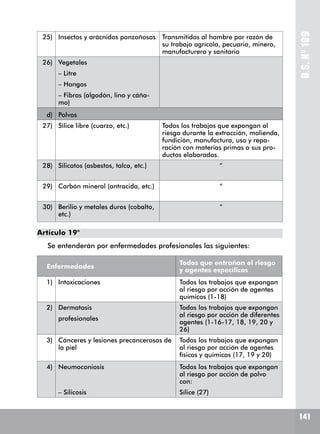 141
D.S.Nº109
Artículo 19°
Se entenderán por enfermedades profesionales las siguientes:
25) Insectos y arácnidos ponzoñosos Transmitidos al hombre por razón de
su trabajo agrícola, pecuario, minero,
manufacturero y sanitario
26) Vegetales
– Litre
– Hongos
– Fibras (algodón, lino y cáña-
mo)
d) Polvos
27) Sílice libre (cuarzo, etc.) Todos los trabajos que expongan al
riesgo durante la extracción, molienda,
fundición, manufactura, uso y repa-
ración con materias primas o sus pro-
ductos elaborados.
28) Silicatos (asbestos, talco, etc.) “
29) Carbón mineral (antracida, etc.) “
30) Berilio y metales duros (cobalto,
etc.)
“
Enfermedades
Todos que entrañan el riesgo
y agentes específicos
1) Intoxicaciones Todos los trabajos que expongan
al riesgo por acción de agentes
químicos (1-18)
2) Dermatosis
profesionales
Todos los trabajos que expongan
al riesgo por acción de diferentes
agentes (1-16-17, 18, 19, 20 y
26)
3) Cánceres y lesiones precancerosas de
la piel
Todos los trabajos que expongan
al riesgo por acción de agentes
físicos y químicos (17, 19 y 20)
4) Neumoconiosis Todos los trabajos que expongan
al riesgo por acción de polvo
con:
– Silicosis Sílice (27)
 