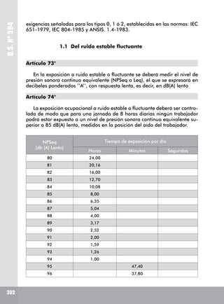 D.S.Nº594
202
exigencias señaladas para los tipos 0, 1 ó 2, establecidas en las normas: IEC
651-1979, IEC 804-1985 y ANSIS. 1.4-1983.
	 1.1	 Del ruido estable fluctuante
Artículo 73°
En la exposición a ruido estable o fluctuante se deberá medir el nivel de
presión sonora continuo equivalente (NPSeq o Leq), el que se expresará en
decibeles ponderados ‘’A’’, con respuesta lenta, es decir, en dB(A) lento
Artículo 74°
La exposición ocupacional a ruido estable o fluctuante deberá ser contro-
lada de modo que para una jornada de 8 horas diarias ningún trabajador
podrá estar expuesto a un nivel de presión sonora continuo equivalente su-
perior a 85 dB(A) lento, medidos en la posición del oído del trabajador.
NPSeq
[db (A) Lento]
Tiempo de exposición por día
Horas Minutos Segundos
80 24,00
81 20,16
82 16,00
83 12,70
84 10,08
85 8,00
86 6,35
87 5,04
88 4,00
89 3,17
90 2,52
91 2,00
92 1,59
93 1,26
94 1,00
95 47,40
96 37,80
 