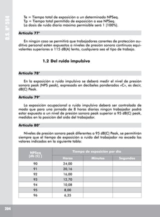 D.S.Nº594
204
NPSeq
[db (C) ]
Tiempo de exposición por día
Horas Minutos Segundos
90 24,00
91 20,16
92 16,00
93 12,70
94 10,08
95 8,00
96 6,35
Te = Tiempo total de exposición a un determinado NPSeq.
Tp = Tiempo total permitido de exposición a ese NPSeq.
La dosis de ruido diaria máxima permisible será 1 (100%).
Artículo 77°
En ningún caso se permitirá que trabajadores carentes de protección au-
ditiva personal estén expuestos a niveles de presión sonora continuos equi-
valentes superiores a 115 dB(A) lento, cualquiera sea el tipo de trabajo.
	 1.2	Del ruido impulsivo
Artículo 78°
En la exposición a ruido impulsivo se deberá medir el nivel de presión
sonora peak (NPS peak), expresado en decibeles ponderados «C», es decir,
dB(C) Peak.
Artículo 79°
La exposición ocupacional a ruido impulsivo deberá ser controlada de
modo que para una jornada de 8 horas diarias ningún trabajador podrá
estar expuesto a un nivel de presión sonora peak superior a 95 dB(C) peak,
medidos en la posición del oído del trabajador.
Artículo 80°
Niveles de presión sonora peak diferentes a 95 dB(C) Peak, se permitirán
siempre que el tiempo de exposición a ruido del trabajador no exceda los
valores indicados en la siguiente tabla:
 