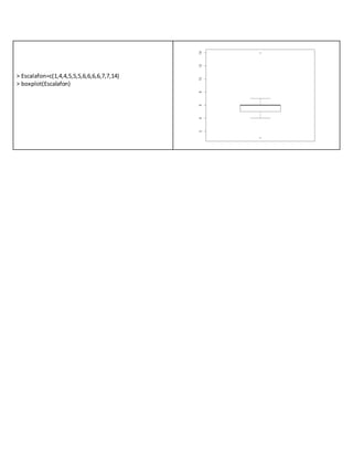 > Escalafon=c(1,4,4,5,5,5,6,6,6,6,7,7,14)
> boxplot(Escalafon)
 