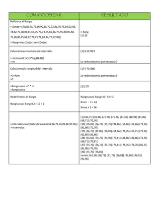 COMANDOS EN R RESULTADO
Hallamosel Rango
> Datos=c(70,86,75,72,66,90,85,70,72,81,70,75,84,62,66,
74,82,75,68,83,81,65,75,70,73,65,82,66,73,95,80,85,84,
75,68,80,75,68,72,78,73,72,68,84,75,72,80)]
> Rang=max(Datos)-min(Datos)
> Rang
[1] 33
Calculamosel numerode intervalos
> m=round(1+3.3*log10(47))
> m
[1] 6.517923
Lo redondeamosporexcesoa7
Calculamoslalongituddel intervalo
>C=R/m
>C
[1] 4.714286
Lo redondeamosporexcesoa5
>Rangnuevo = C * m
>Rangnuevo
[ [1] 35
Redefinimosel Rango
Rangnuevo-Rang=12 – 10 = 2
Rangnuevo-Rang=35– 33 = 2
Xmin - 1 = 61
Xmax + 1 = 96
>intervalos=cut(Datos,breaks=c(61,66,71,76,81,86,91,96))
> intervalos
[1] (66,71] (81,86] (71,76] (71,76] (61,66] (86,91] (81,86]
(66,71] (71,76]
[10] (76,81] (66,71] (71,76] (81,86] (61,66] (61,66] (71,76]
(81,86] (71,76]
[19] (66,71] (81,86] (76,81] (61,66] (71,76] (66,71] (71,76]
(61,66] (81,86]
[28] (61,66] (71,76] (91,96] (76,81] (81,86] (81,86] (71,76]
(66,71] (76,81]
[37] (71,76] (66,71] (71,76] (76,81] (71,76] (71,76] (66,71]
(81,86] (71,76]
[46] (71,76] (76,81]
Levels:(61,66] (66,71] (71,76] (76,81] (81,86] (86,91]
(91,96]
 