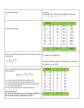 > f=table(intervalos)
> f
intervalos
(61,66] (66,71] (71,76] (76,81] (81,86] (86,91] (91,96]
6 8 16 6 9 1 1
Construimoslatabla
Precios f xi f* xi
61 _ 66
66 _ 71
71 _ 76
76 _ 81
81 _ 86
86 _ 91
91 _ 96
6
8
16
6
9
1
1
63.5
68.5
73.5
78.5
83.5
88.5
93.5
381
548
1176
471
751.5
88.5
93.5
 47 3509.5
Con los resultadosde latablaya se puede hacerel cálculo
de la media.
X =
n
Xif )*(
X = 3509.5/47=74.67021277
La precio promedio de los artículos que se venden en
la cafetería es de $750
Con losresultadosde latablaya se puede hacerel cálculo
de la mediana
Li = Limite real inferioralaclase mediana=76
n = Es el tamañode lamuestrao población =47
Fa = Frecen acumuladaanteriorala clase mediana=30
C = Anchodel intervalo=5
f= Frecuenciaobservadaenlaclase mediana=6
Me=70.58333333
El 50% de los precios son inferiores a $700 y el
50 % tiene precios superiores a $700
Precios F F
61 _ 66
66 _ 71
71 _ 76
76 _ 81
81 _ 86
86 _ 91
91 _ 96
6
8
16
6
9
1
1
6
14
30
36
45
46
47
 47
Me= 76 + 5*
6
305.23





 
 