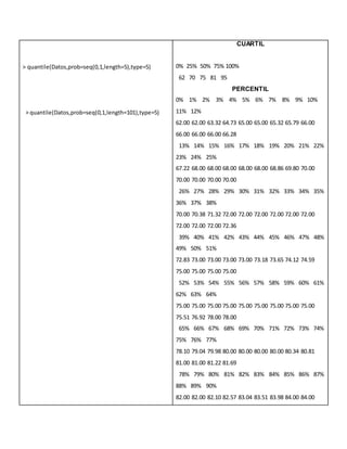 > quantile(Datos,prob=seq(0,1,length=5),type=5)
> quantile(Datos,prob=seq(0,1,length=101),type=5)
CUARTIL
0% 25% 50% 75% 100%
62 70 75 81 95
PERCENTIL
0% 1% 2% 3% 4% 5% 6% 7% 8% 9% 10%
11% 12%
62.00 62.00 63.32 64.73 65.00 65.00 65.32 65.79 66.00
66.00 66.00 66.00 66.28
13% 14% 15% 16% 17% 18% 19% 20% 21% 22%
23% 24% 25%
67.22 68.00 68.00 68.00 68.00 68.00 68.86 69.80 70.00
70.00 70.00 70.00 70.00
26% 27% 28% 29% 30% 31% 32% 33% 34% 35%
36% 37% 38%
70.00 70.38 71.32 72.00 72.00 72.00 72.00 72.00 72.00
72.00 72.00 72.00 72.36
39% 40% 41% 42% 43% 44% 45% 46% 47% 48%
49% 50% 51%
72.83 73.00 73.00 73.00 73.00 73.18 73.65 74.12 74.59
75.00 75.00 75.00 75.00
52% 53% 54% 55% 56% 57% 58% 59% 60% 61%
62% 63% 64%
75.00 75.00 75.00 75.00 75.00 75.00 75.00 75.00 75.00
75.51 76.92 78.00 78.00
65% 66% 67% 68% 69% 70% 71% 72% 73% 74%
75% 76% 77%
78.10 79.04 79.98 80.00 80.00 80.00 80.00 80.34 80.81
81.00 81.00 81.22 81.69
78% 79% 80% 81% 82% 83% 84% 85% 86% 87%
88% 89% 90%
82.00 82.00 82.10 82.57 83.04 83.51 83.98 84.00 84.00
 