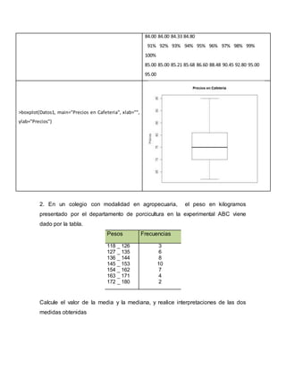 2. En un colegio con modalidad en agropecuaria, el peso en kilogramos
presentado por el departamento de porcicultura en la experimental ABC viene
dado por la tabla.
Pesos Frecuencias
118 _ 126
127 _ 135
136 _ 144
145 _ 153
154 _ 162
163 _ 171
172 _ 180
3
6
8
10
7
4
2
Calcule el valor de la media y la mediana, y realice interpretaciones de las dos
medidas obtenidas
84.00 84.00 84.33 84.80
91% 92% 93% 94% 95% 96% 97% 98% 99%
100%
85.00 85.00 85.21 85.68 86.60 88.48 90.45 92.80 95.00
95.00
>boxplot(Datos1, main="Precios en Cafeteria", xlab="",
ylab="Precios")
 