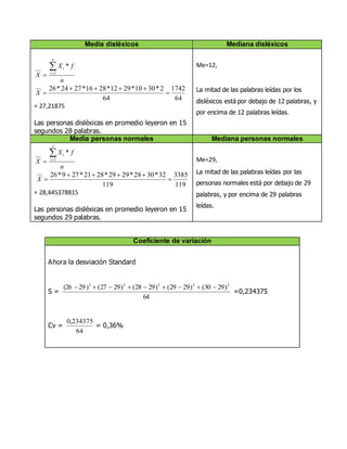 Media disléxicos Mediana disléxicos
n
fX
X
n
i
i *
1


64
1742
64
2*3010*2912*2816*2724*26


X
= 27,21875
Las personas disléxicas en promedio leyeron en 15
segundos 28 palabras.
Me=12,
La mitad de las palabras leídas por los
disléxicos está por debajo de 12 palabras, y
por encima de 12 palabras leídas.
Media personas normales Mediana personas normales
n
fX
X
n
i
i *
1


119
3385
119
32*3028*2929*2821*279*26


X
= 28,445378815
Las personas disléxicas en promedio leyeron en 15
segundos 29 palabras.
Me=29,
La mitad de las palabras leídas por las
personas normales está por debajo de 29
palabras, y por encima de 29 palabras
leídas.
Coeficiente de variación
Ahora la desviación Standard
S =
64
)2930()2929()2928()2927()2926( 22222

=0,234375
Cv =
64
234375,0
= 0,36%
 