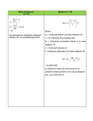 Media Sujetoscon
CI < 95
Mediana CI < 95
n
fX
X
n
i
i *
1



200
3515
X 17,575
= 18
Las personas con coeficiente intelectual
inferíos a 95 en promedio ganan $18
Dónde:
Li = Limite real inferior a la clase mediana=10
n = Es el tamaño de la muestra=200
Fa = Frecuencia acumulada anterior a la clase
mediana=75
C = Ancho del intervalo=6
f= Frecuencia observada en la clase mediana=35
=14,28571429
La mitad de los salarios de las personas con un
coeficiente intelectual inferior a 95 está por debajo de
$15, y por encima de $15
Me= Li + C
f
Fa
n
*2













Me= 10 + 6*
35
75100





 
 