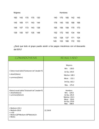 Mujeres Hombres
160 145 170 175 130 140 175 180 142 145
145 169 171 143 144 178 145 155 168 166
149 157 173 143 138 165 156 158 170 173
139 150 157 135 148 152 172 165 134 154
143 128 137 171 124
145 153 180 172 153
¿Será que todo el grupo puede asistir a los juegos mecánicos con el descuento
del 50%?
COMANDOS EN R RESULTADO
> Datos=read.table("Estaturam.txt",header=T)
> attach(Datos)
> summary(Datos)
Mujeres
Min. : 130.0
1st Qu.:143.0
Median: 148.5
Mean : 152.1
3rd Qu.:162.2
Max. :175.0
>Datos1=read.table("Estaturah.txt”,header=T)
> attach(Datos1)
> summary(Datos1)
Hombres
Min. :124.0
1st Qu.:145.0
Median :155.5
Mean :156.6
3rd Qu.:170.8
Max. :180.0
> Mediam=152.1
> Mediah=156.6
> n=50
> Media=(20*Mediam+30*Mediah)/n
> Media
[1] 154.8
 