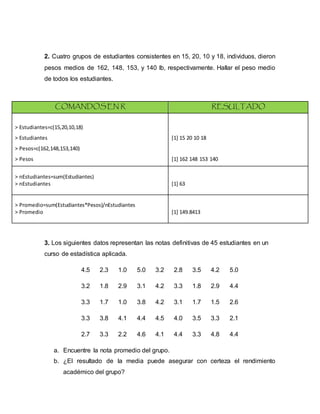 2. Cuatro grupos de estudiantes consistentes en 15, 20, 10 y 18, individuos, dieron
pesos medios de 162, 148, 153, y 140 lb, respectivamente. Hallar el peso medio
de todos los estudiantes.
3. Los siguientes datos representan las notas definitivas de 45 estudiantes en un
curso de estadística aplicada.
4.5 2.3 1.0 5.0 3.2 2.8 3.5 4.2 5.0
3.2 1.8 2.9 3.1 4.2 3.3 1.8 2.9 4.4
3.3 1.7 1.0 3.8 4.2 3.1 1.7 1.5 2.6
3.3 3.8 4.1 4.4 4.5 4.0 3.5 3.3 2.1
2.7 3.3 2.2 4.6 4.1 4.4 3.3 4.8 4.4
a. Encuentre la nota promedio del grupo.
b. ¿El resultado de la media puede asegurar con certeza el rendimiento
académico del grupo?
COMANDOS EN R RESULTADO
> Estudiantes=c(15,20,10,18)
> Estudiantes
> Pesos=c(162,148,153,140)
> Pesos
[1] 15 20 10 18
[1] 162 148 153 140
> nEstudiantes=sum(Estudiantes)
> nEstudiantes [1] 63
> Promedio=sum(Estudiantes*Pesos)/nEstudiantes
> Promedio [1] 149.8413
 