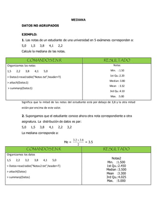 MEDIANA
DATOS NO AGRUPADOS
EJEMPLO:
1. Las notas de un estudiante de una universidad en 5 exámenes corresponden a:
5,0 1,5 3,8 4,1 2,2
Calcule la mediana de las notas.
Significa que la mitad de las notas del estudiante está por debajo de 3,8 y la otra mitad
están por encima de este valor.
2. Supongamos que el estudiante conoce ahora otra nota correspondiente a otra
asignatura. La distribución de datos es par:
5,0 1,5 3,8 4,1 2,2 3,2
La mediana corresponde a:
Me =
2
8.32.3 
= 3.5
COMANDOS EN R RESULTADO
Organizamos los datos
1,5 2,2 3,2 3,8 4,1 5,0
> Datos=read.table("Notas2.txt",header=T)
> attach(Datos)
> summary(Datos)
Notas2
Min. :1.500
1st Qu.:2.450
Median :3.500
Mean :3.300
3rd Qu.:4.025
Max. :5.000
COMANDOS EN R RESULTADO
Organizamos las notas
1,5 2,2 3,8 4,1 5,0
> Datos1=read.table("Notas.txt",header=T)
> attach(Datos1)
> summary(Datos1)
Notas
Min. : 1.50
1st Qu.:2.20
Median: 3.80
Mean : 3.32
3rd Qu.:4.10
Max. :5.00
 