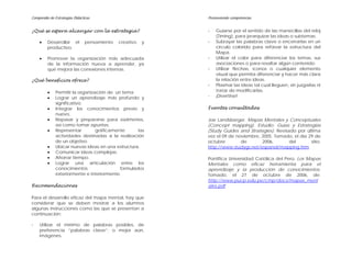 Compendio de Estrategias Didácticas                          Promoviendo competencias


¿Qué se espera alcanzar con la estrategia?                   -   Guiarse por el sentido de las manecillas del reloj
                                                                 (Timing), para jerarquizar las ideas o subtemas.
    •    Desarrollar el         pensamiento   creativo   y   -   Subrayar las palabras clave o encerrarlas en un
         productivo.                                             círculo colorido para reforzar la estructura del
                                                                 Mapa.
    •    Promover la organización más adecuada               -   Utilizar el color para diferenciar los temas, sus
         de la información nueva a aprender, ya                  asociaciones o para resaltar algún contenido.
         que mejora las conexiones internas.                 -   Utilizar flechas, íconos o cualquier elemento
                                                                 visual que permita diferenciar y hacer más clara
¿Qué beneficios ofrece?                                          la relación entre ideas.
                                                             -   Plasmar las ideas tal cual lleguen, sin juzgarlas ni
         •    Permitir la organización de un tema                tratar de modificarlas.
         •    Lograr un aprendizaje más profundo y           -   ¡Divertirse!
              significativo.
         •    Integrar los conocimientos previo y            Fuentes consultadas
              nuevo.
         •    Repasar y prepararse para exámenes,            Joe Landsberger. Mapas Mentales y Conceptuales
              así como tomar apuntes.                        (Concept mapping). Estudio: Guías y Estrategias
         •    Representar         gráficamente      las      (Study Guides and Strategies). Revisado por última
              actividades destinadas a la realización        vez el 09 de noviembre, 2005. Tomado, el día 29 de
              de un objetivo.                                octubre        de       2006,        del      sitio:
         •    Ubicar nuevas ideas en una estructura.         http://www.studygs.net/espanol/mapping.htm
         •    Comunicar ideas complejas.
         •    Ahorrar tiempo.                                Pontifica Universidad Católica del Perú. Los Mapas
         •    Lograr una articulación entre los              Mentales como eficaz herramienta para el
              conocimientos                 formulados       aprendizaje y la producción de conocimientos.
              exteriormente e interiormente.                 Tomado, el 27 de octubre de 2006, de:
                                                             http://www.pucp.edu.pe/cmp/docs/mapas_ment
Recomendaciones                                              ales.pdf

Para el desarrollo eficaz del mapa mental, hay que
considerar que se deben mostrar a los alumnos
algunas instrucciones como las que se presentan a
continuación:

-   Utilizar el mínimo de palabras posibles, de
    preferencia “palabras clave”; o mejor aún,
    imágenes.
 