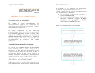 Compendio de Estrategias Didácticas                                     Promoviendo competencias


                                                                        e indicarlo a los alumnos; de preferencia,
                       "Aquel que deja de aprender, es un viejo tenga
                       veinte u ochenta años. Aquel que sigue
                                                                        realizando un pequeño ejemplo con ellos.
                       aprendiendo, se mantiene joven."                 Para la construcción de mapas conceptuales, hay
                                                          Henry Ford
                                                                        que tener presente lo siguiente:
                                                                            • Los conceptos se representan por elipses u
                                                                                óvalos llamados nodos.
      MAPAS Y REDES CONCEPTUALES                                            • Los nexos o palabras de enlace se expresan
                                                                                mediante etiquetas adjuntas a líneas
¿En qué consiste la estrategia?                                                 (relaciones   de    jerarquía)    o  flechas
                                                                                (relaciones de cualquier otro tipo).
Los    mapas       o    redes    conceptuales, son
representaciones gráficas de segmentos de
información o conocimiento conceptual, y suelen                         Pasos para realizar mapas conceptuales:
tener similitudes y diferencias.
                                                                                                           1
Un    mapa     conceptual    es    una    estructura                                 Hacer una lista- inventario de los conceptos
jerarquizada por diferentes niveles de generalidad                                                   involucrados.
o inclusividad conceptual (Novak y Gowin, 1988;
Ontoria et al.,1992), formada por conceptos,
proposiciones y palabras de enlace; a diferencia
de los mapas, las redes conceptuales no
necesariamente     se    organizan    por     niveles                                                        2
jerárquicos.                                                                             Clasificar por niveles de abstracción o
                                                                                        inclusividad; permitiendo establecer las
                                                                                       relaciones de supra, co o subordinación
¿Cuándo hacer uso de la estrategia?                                                          existente entre los conceptos.


Los mapas conceptuales pueden ser empleados
como estrategia antes, durante o después de la
instrucción, ya que permiten la incorporación de
nuevos conceptos antes de profundizar en ellos, la                                                          3
construcción grupal de los mismos, durante el                                           Identificar el concepto nuclear. Si es de
proceso enseñanza -aprendizaje y una revisión de                                        mayor nivel de inclusividad que los otros
                                                                                      (generalmente es así), ubicarlo en la parte
que los conceptos fueron comprendidos al final.                                        superior del mapa; si no lo es, destacarlo
                                                                                        con un color especial (este paso puede
¿Cómo hacer uso de la estrategia?                                                      hacerse simultáneamente con el anterior.


Es preciso, antes de emplear los mapas y redes
conceptuales, tener claro cómo se puede elaborar
 