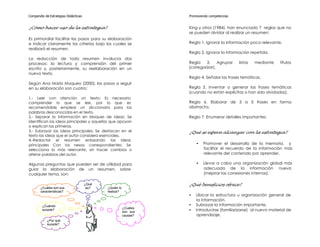 Compendio de Estrategias Didácticas                                Promoviendo competencias


¿Cómo hacer uso de la estrategia?                                  King y otros (1984), han enunciado 7 reglas que no
                                                                   se pueden olvidar al realizar un resumen:
Es primordial facilitar los pasos para su elaboración
e indicar claramente los criterios bajo los cuales se              Regla 1. Ignorar la información poco relevante.
realizará el resumen.
                                                                   Regla 2. Ignorar la información repetida.
La redacción de todo resumen involucra dos
procesos: la lectura y comprensión del primer                      Regla   3.     Agrupar     listas   mediante    títulos
escrito y, posteriormente, su reelaboración en un                  (categorizar).
nuevo texto.
                                                                   Regla 4. Señalar las frases temáticas.
Según Ana María Maqueo (2000), los pasos a seguir
en su elaboración son cuatro:                                      Regla 5. Inventar o generar las frases temáticas
                                                                   (cuando no están explícitas o han sido olvidadas).
1.- Leer con atención un texto: Es necesario
comprender lo que se lee, por lo que es                            Regla 6. Elaborar de 3 a 5 frases en forma
recomendable emplear un diccionario para las                       abstracta.
palabras desconocidas en el texto.
2.- Separar la información en bloques de ideas: Se                 Regla 7. Enumerar detalles importantes.
identifican las ideas principales y aquellas que apoyan
o explican las primeras.
3.- Subrayar las ideas principales: Se destacan en el              ¿Qué se espera alcanzar con la estrategia?
texto las ideas que el autor considera esenciales.
4.-Redactar el resumen enlazando las ideas
principales Con los nexos correspondientes: Se                         •   Promover el desarrollo de la memoria, y
selecciona lo más relevante, sin hacer cambios o                           facilitar el recuerdo de la información más
alterar palabras del autor.                                                relevante del contenido por aprender.

Algunas preguntas que pueden ser de utilidad para                      •   Llevar a cabo una organización global más
guiar la elaboración de un resumen, sobre                                  adecuada de la información nueva
cualquier tema, son:                                                       (mejorar las conexiones internas).

                                      ¿Qué                         ¿Qué beneficios ofrece?
       ¿Cuáles son sus                 es?   ¿Quién lo
       características?                      realiza?
                                                                   •   Ubicar la estructura u organización general de
                                                                       la información.
        ¿Cuándo                                                    •   Subrayar la información importante.
                                                         ¿Cuáles
        sucede?
                                                         son sus   •   Introducirse (familiarizarse) al nuevo material de
                                                         causas?       aprendizaje.
            ¿Por qué
            sucede?
 