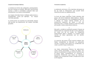 Compendio de Estrategias Didácticas                               Promoviendo competencias


y combinar en forma de categorías y jerarquizarlas;                                        1
de esta manera se podrán descubrir asociaciones                   La definición del tema: A los miembros del grupo se
nuevas y volver a considerar cualquier idea que                   les da toda la información que pueda tener
inicialmente no se tenía contemplada.                             importancia para sus deliberaciones.

Los mapas mentales tienen múltiples aplicaciones y                                          2
modalidades, como por ejemplo,        los mapas                   La lluvia de ideas individual: Cada miembro del
mentales grupales.                                                grupo, de forma individual, debe dedicar tiempo
                                                                  (éste va en proporción a la complejidad del tema)
A continuación se muestran las principales etapas                 a dibujar un mapa mental basado en la
del proceso de elaboración de mapas mentales                      producción explosiva de ideas, y otro de
grupales:                                                         reconstrucción y revisión donde se vean las ramas
                                                                  principales o ideas ordenadoras básicas.

                                                                                            3
                                                                  Discusión y análisis en pequeños grupos: El grupo se
                                  Definición
                                                                  divide ahora en conjuntos de tres a cinco personas,
                                                                  en cada uno de los cuales, los integrantes
                                                                  intercambian ideas y añaden a su propio mapa
                                                                  mental las ideas generadas por los demás
                                                                  miembros.
       Lluvia de                                         Ideas
         ideas                                          básicas
                                                                                          4
                                                                  La creación del primer mapa mental múltiple: Tras
                                      Mapa                        haber completado la discusión en pequeños
                                      Mental                      círculos, el grupo está ahora en condiciones de
                                                                  crear su primer mapa multimental.

                                                                                          5
                                                                  Las ideas ordenadoras básicas: Se seleccionan
                                                                  como ramas principales, y todas las ideas van
                 Discusión y                   Creación
                                                                  siendo incorporadas al mapa mental, mientras que
                   análisis                    del primer
                                                                  el grupo sigue manteniendo un consenso y
                                                 mapa
                                                                  buscando finalmente que todos los miembros
                                                                  tengan una comprensión similar y amplia de lo que
                                                                  se ha logrado.
 