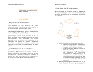 Compendio de Estrategias Didácticas                                     Promoviendo competencias


                                                                        ¿Cómo hacer uso de la estrategia?
                       El cerebro no es un vaso por llenar, sino una
                       lámpara por encender.                            A continuación, se muestran aspectos relevantes
                                                                        de la metodología para la elaboración de
                                                 PlutarcoJaime Balmes
                                                                        relatorías, empleada por la Universidad Autónoma
                                                                        de California.


                      RELATORÍAS

¿En qué consiste la estrategia?                                                        1                              2
                                                                                   Misión y                       Metodología
                                                                                  conceptos
Una relatoría es una escritura de varios                                         claves de la
acontecimientos. Posa de ser síntesis dialéctica de                                relatoría
lo discutido, de lo pensado, de lo vivido.

De manera popular, relatar significa dar testimonio,
oral o escrito, de lo que acontece.
                                                                                                       3
La estrategia consiste en la elección de de una                                                  Nota técnica
                                                                                                    para la
línea temática que se aborda desde un enfoque                                                   redacción de la
epistemológico para desarrollar una sesión;                                                        relatoría
generalmente, la técnica es empleada en el
desarrollo de mesas de trabajo, ponencias,
seminarios o paneles, aunque puede ser                                      1. Misión y conceptos claves de la relatoría:
desarrollada durante una investigación de varios                                      -    Identificar objetivos de la investigación,
meses.                                                                                     mesa de trabajo, panel, u otra técnica,
                                                                                           donde se vaya a realizar la relatoría.
¿Cuándo hacer uso de la estrategia?                                                   -    En el marco de los objetivos, plantear la
                                                                                           misión de la relatoría.
                                                                                      -    Conceptos claves: Recoger el sentido de
La relatoría, básicamente se emplea cuando se                                              las      respuestas     o    comentarios
busca recopilar la información relevante de una                                            manteniendo la intencionalidad y el
investigación o temática disertada. También, se                                            contenido de lo dicho;identificar
puede decir que busca aprovechar la exposición a                                           disensos y consensos manifestando que
la información más allá de la simple audiencia.                                            se expresaron ideas divergentes o no, y
                                                                                           que lo expresado fue “x” o “y”
                                                                                           elementos.
                                                                            2. Metodología: Criterios metodológicos en el
                                                                               desarrollo de la dinámica generada por la
 