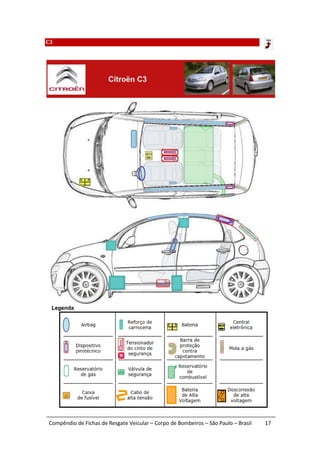 C3




Compêndio de Fichas de Resgate Veicular – Corpo de Bombeiros – São Paulo – Brasil   17
 