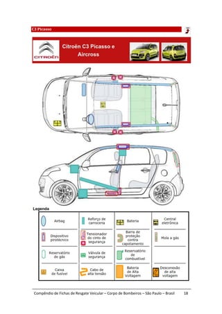 C3 Picasso




 Compêndio de Fichas de Resgate Veicular – Corpo de Bombeiros – São Paulo – Brasil   18
 