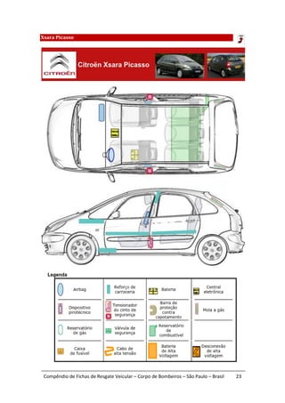 Xsara Picasso




 Compêndio de Fichas de Resgate Veicular – Corpo de Bombeiros – São Paulo – Brasil   23
 