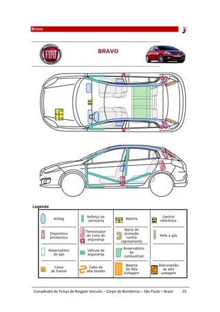 Bravo




 Compêndio de Fichas de Resgate Veicular – Corpo de Bombeiros – São Paulo – Brasil   25
 
