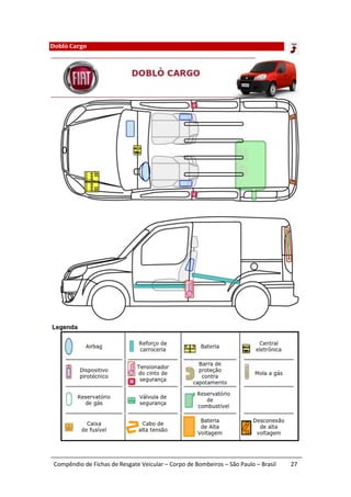 Doblò Cargo




 Compêndio de Fichas de Resgate Veicular – Corpo de Bombeiros – São Paulo – Brasil   27
 
