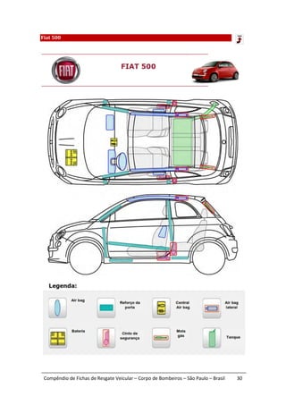 Fiat 500




 Compêndio de Fichas de Resgate Veicular – Corpo de Bombeiros – São Paulo – Brasil   30
 