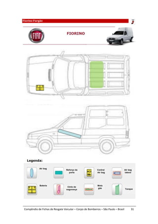 Fiorino Furgão




 Compêndio de Fichas de Resgate Veicular – Corpo de Bombeiros – São Paulo – Brasil   31
 