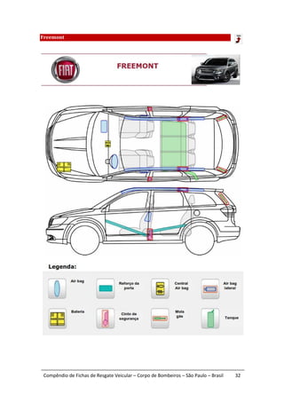 Freemont




Compêndio de Fichas de Resgate Veicular – Corpo de Bombeiros – São Paulo – Brasil   32
 