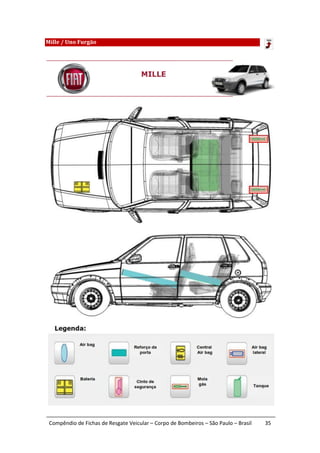 Mille / Uno Furgão




 Compêndio de Fichas de Resgate Veicular – Corpo de Bombeiros – São Paulo – Brasil   35
 
