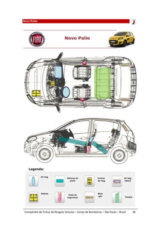 Novo Palio




 Compêndio de Fichas de Resgate Veicular – Corpo de Bombeiros – São Paulo – Brasil   36
 