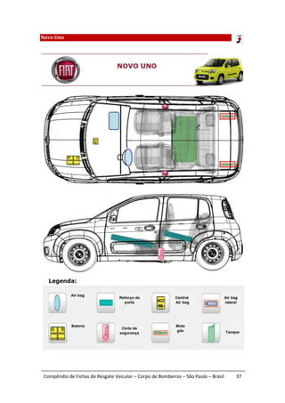 Novo Uno




 Compêndio de Fichas de Resgate Veicular – Corpo de Bombeiros – São Paulo – Brasil   37
 