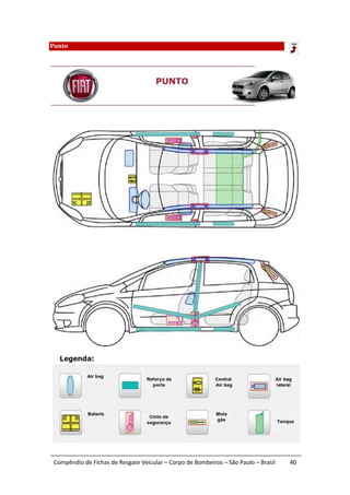 Punto




 Compêndio de Fichas de Resgate Veicular – Corpo de Bombeiros – São Paulo – Brasil   40
 