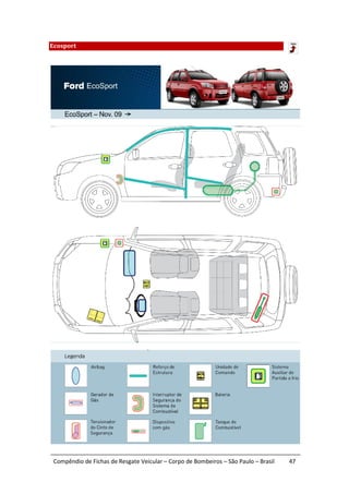 Ecosport




 Compêndio de Fichas de Resgate Veicular – Corpo de Bombeiros – São Paulo – Brasil   47
 