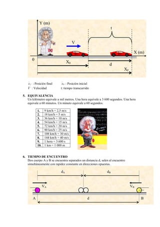 f
x : Posición final 0
x : Posición inicial
V : Velocidad t: tiempo transcurrido
5. EQUIVALENCIA
Un kilómetro equivale a mil metros. Una hora equivale a 3 600 segundos. Una hora
equivale a 60 minutos. Un minuto equivale a 60 segundos.
1. 9 km/h = 2,5 m/s
2. 18 km/h = 5 m/s
3. 36 km/h = 10 m/s
4. 54 km/h = 15 m/s
5. 72 km/h = 20 m/s
6. 90 km/h = 25 m/s
7. 108 km/h = 30 m/s
8. 144 km/h = 40 m/s
9. 1 hora = 3 600 s
10. 1 km = 1 000 m
6. TIEMPO DE ENCUENTRO
Dos cuerpo A y B se encuentra separados un distancia d, salen al encuentro
simultáneamente con rapidez constante en direcciones opuestas.
X (m)
Y (m)
X0
XF
t
0
V
d
dA dB
d
VA VB
A B
 