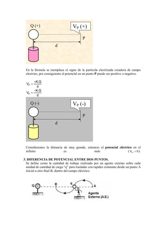 En la fórmula se reemplaza el signo de la partícula electrizada creadora de campo
electrizo, por consiguiente el potencial en un punto P puede ser positivo o negativo.
P
K.Q
V
d
+
=
P
K.Q
V
d
−
=
Consideremos la distancia de muy grande, entonces el potencial eléctrico en el
infinito es nulo ( V 0
∞ = ).
3. DIFERENCIA DE POTENCIAL ENTRE DOS PUNTOS.
Se define como la cantidad de trabajo realizado por un agente externo sobre cada
unidad de cantidad de carga “q” para trasladar con rapidez constante desde un punto A
inicial a otro final B, dentro del campo eléctrico.
P
Q (-) VP (-)
d
P
Q (+) VP (+)
d
 