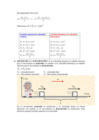 Reemplazando (10) en (5)
0
( ) ( . )
. .
2 2
F F F
V V V a t V
d t d t
+ − +
= ⇒ =
Obtenemos:
2
1
2
. .
F
d V t a t
= −
4. SIGNOS DE LA ACELERACIÓN: Si la velocidad aumenta en módulo decimos
que el movimiento es acelerado, en cambio si la velocidad disminuye en módulo
decimos que el movimiento es desacelerado.
0 .
F
V V a t
= ±
V0 : velocidad inicial VF : velocidad final
(+) : Movimiento acelerado (-) : Movimiento desacelerado
En el movimiento acelerado la aceleración y la velocidad tienen la misma
dirección. En cambio si el movimiento es desacelerado la aceleración tiene
dirección opuesta (sentido opuesto) a la velocidad.
Cuando aumenta la velocidad Cuando disminuye la velocidad
Acelera
1) 2
1
0 2
. .
d V t a t
= +
2) 2
1
2
. .
F
d V t a t
= −
3) 0 .
F
V V a t
= +
4) 2 2
0 2 .
F
V V a d
= +
5) 0
( )
.
2
F
V V
d t
+
=
Desacelera
1) 2
1
0 2
. .
d V t a t
= −
2) 2
1
2
. .
F
d V t a t
= +
3) 0 .
F
V V a t
= −
4) 2 2
0 2 .
F
V V a d
= −
5) 0
( )
.
2
F
V V
d t
+
=
V0 VF
a
t
X (m)
Y (m)
 