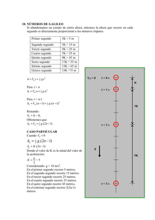 10. NÚMEROS DE GALILEO
Si abandonamos un cuerpo de cierta altura, entonces la altura que recorre en cada
segundo es directamente proporcional a los números impares.
Primer segundo 1K = 5 m
Segundo segundo 3K = 15 m
Tercer segundo 5K = 25 m
Cuarto segundo 7K = 35 m
Quinto segundo 9K = 45 m
Sexto segundo 11K = 55 m
Sétimo segundo 13K = 65 m
Octavo segundo 15K =75 m
2
1
0 2
. .
h V t g t
= +
Para. t = n
2
1
1 0 2
. .
h V n g n
= +
Para. t = n-1
2
1
2 0 2
.( 1) .( 1)
h V n g n
= − + −
Restando:
1 2
n
h h h
= −
Obtenemos que:
1
0 2 .(2 1)
n
h V g n
= + −
CASO PARTICULAR
Cuando 0 0
V =
1
2 .(2 1)
n
h g n
= −
.(2 1)
n
h K n
= −
Donde el valor de K es la mitad del valor de
la aceleración.
2
g
K = = 5
Considerando: g = 10 m/s2
.
En el primer segundo recorre 5 metros.
En el segundo segundo recorre 15 metros.
En el tercer segundo recorre 25 metros.
En el cuarto segundo recorre 35 metros.
En el quito segundo recorre 45 metros.
En el enésimo segundo recorre 5(2n-1)
metros.
3K
5K
K
V0 = 0 t = 0 s
t = 1 s
t = 2 s
t = 3 s
g
 