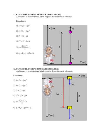11. CUANDO EL CUERPO ASCIENDE (DESACELERA)
Analicemos el movimiento de subida respecto de un sistema de referencia.
Ecuaciones:
1) 2
1
0 2
. .
h V t g t
= −
2) 2
1
2
. .
F
h V t g t
= +
3) 0 .
F
V V g t
= −
4) 2 2
0 2 .
F
V V g h
= −
5) 0
( )
.
2
F
V V
h t
+
=
6) 1
0 2 .(2 1)
n
h V g n
= − −
12. CUANDO EL CUERPO DESCIENDE (ACELERA)
Analicemos el movimiento de bajada respecto de un sistema de referencia.
Ecuaciones:
1) 2
1
0 2
. .
h V t g t
= +
2) 2
1
2
. .
F
h V t g t
= −
3) 0 .
F
V V g t
= +
4) 2 2
0 2 .
F
V V g h
= +
5) 0
( )
.
2
F
V V
h t
+
=
6) 1
0 2 .(2 1)
n
h V g n
= + −
h
g
V0
VF
X (m)
Y (m)
h (+)
g
VF
V0
X (m)
Y (m)
 