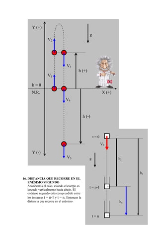 16. DISTANCIA QUE RECORRE EN EL
ENÉSIMO SEGUNDO
Analicemos el caso, cuando el cuerpo es
lanzado verticalmente hacia abajo. El
enésimo segundo está comprendido entre
los instantes t = n-1 y t = n. Entonces la
distancia que recorre en el enésimo
h (+)
h (-)
h = 0
N.R.
Y (+)
Y (-)
X (+)
g
V1
V3
V4
V5
V2
t = n
t = n-1
t = 0
h1
h2
hn
V0
g
 