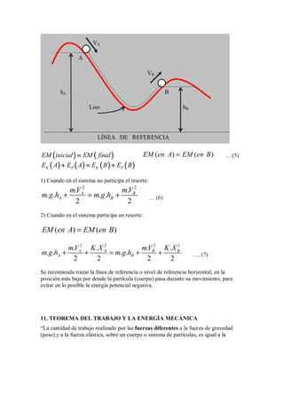 (
(
(
( )
)
)
) (
(
(
( )
)
)
)
EM inicial EM final
=
=
=
= ( ) ( )
EM en A EM en B
= …(5)
(
(
(
( )
)
)
) (
(
(
( )
)
)
) (
(
(
( )
)
)
) (
(
(
( )
)
)
)
K P K P
E A E A E B E B
+ = +
+ = +
+ = +
+ = +
1) Cuando en el sistema no participa el resorte:
2 2
. .
. . . .
2 2
A B
A B
mV mV
m g h m g h
+ = + … (6)
2) Cuando en el sistema participa un resorte:
( ) ( )
EM en A EM en B
=
2 2 2 2
. . . .
. . . .
2 2 2 2
A A B B
A B
mV K X mV K X
m g h m g h
+ + = + + …. (7)
Se recomienda trazar la línea de referencia o nivel de referencia horizontal, en la
posición más baja por donde la partícula (cuerpo) pasa durante su movimiento, para
evitar en lo posible la energía potencial negativa.
11. TEOREMA DEL TRABAJO Y LA ENERGÍA MECÁNICA
“La cantidad de trabajo realizado por las fuerzas diferentes a la fuerza de gravedad
(peso) y a la fuerza elástica, sobre un cuerpo o sistema de partículas, es igual a la
VA
VB
hA
Liso
A
B
LÍNEA DE REFERENCIA
hB
 