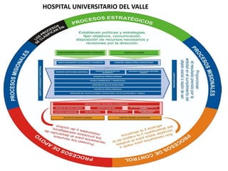 HOSPITAL UNIVERSITARIO DEL VALLE
 