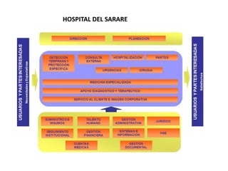HOSPITAL DEL SARARE
 