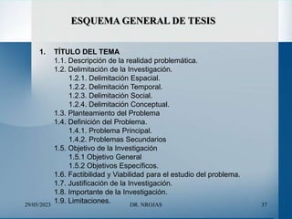 COMPENDIO DE PPT TESIS UNIVERSITARIA23.ppt