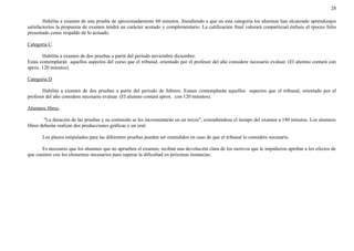 28 
Habilita a examen de una prueba de aproximadamente 60 minutos. Atendiendo a que en esta categoría los alumnos han alcanzado aprendizajes 
satisfactorios la propuesta de examen tendrá un carácter acotado y complementario. La calificación final valorará conparticual énfasis el rpoceo folio 
presentado como respaldo de lo actuado. 
Categoría C 
Habilita a examen de dos pruebas a partir del período noviembre diciembre. 
Estas contemplarán aquellos aspectos del curso que el tribunal, orientado por el profesor del año considere necesario evaluar. (El alumno contará con 
aprox. 120 minutos). 
Categoría D 
Habilita a examen de dos pruebas a partir del período de febrero. Estasn contemplarán aquellos aspectos que el tribunal, orientado por el 
profesor del año considere necesario evaluar. (El alumno contará aprox. con 120 minutos). 
Alumnos libres, 
"La duración de las pruebas y su contenido se les incrementarán en un tercio", extendiéndose el tiempo del examen a 180 minutos. Los alumnos 
libres deberán realizar dos producciones gráficas y un oral. 
Los plazos estipulados para las diferentes pruebas pueden ser extendidos en caso de que el tribunal lo considere necesario. 
Es necesario que los alumnos que no aprueben el examen, reciban una devolución clara de los motivos que le impidieron aprobar a los efectos de 
que cuenten con los elementos necesarios para superar la dificultad en próximas instancias. 
 